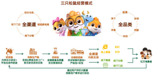 芜湖知名上市公司重上百亿市值，电子商务平台开发建设成核心引擎