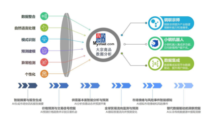 宝山企业荣登2025首批“工赋链主”认定榜单，引领电子商务平台创新发展